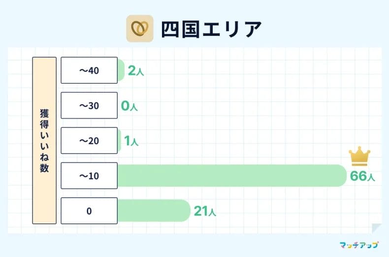 四国地方